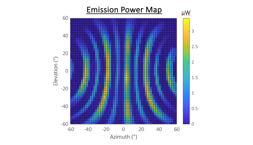 Emission power map